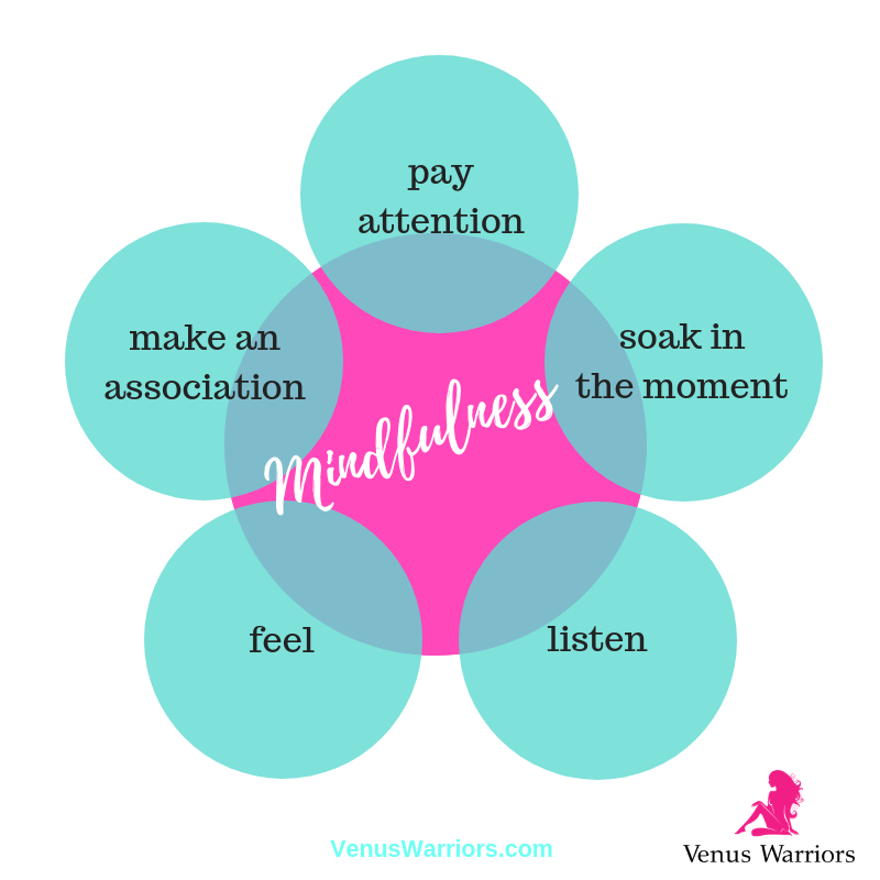 Mindful