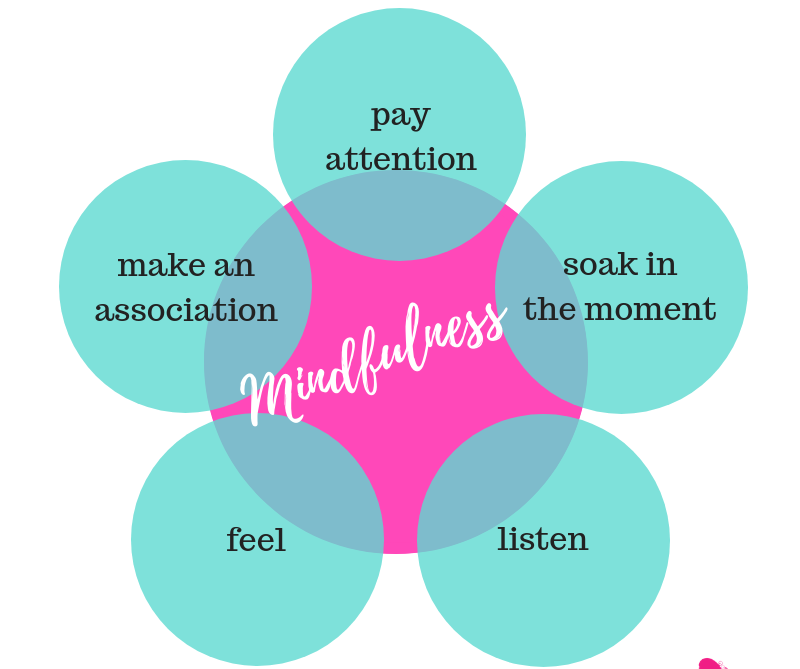 Mindfulness - Foxfields Academy