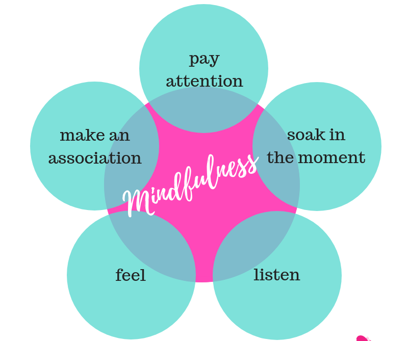 cropped-Mindful.png