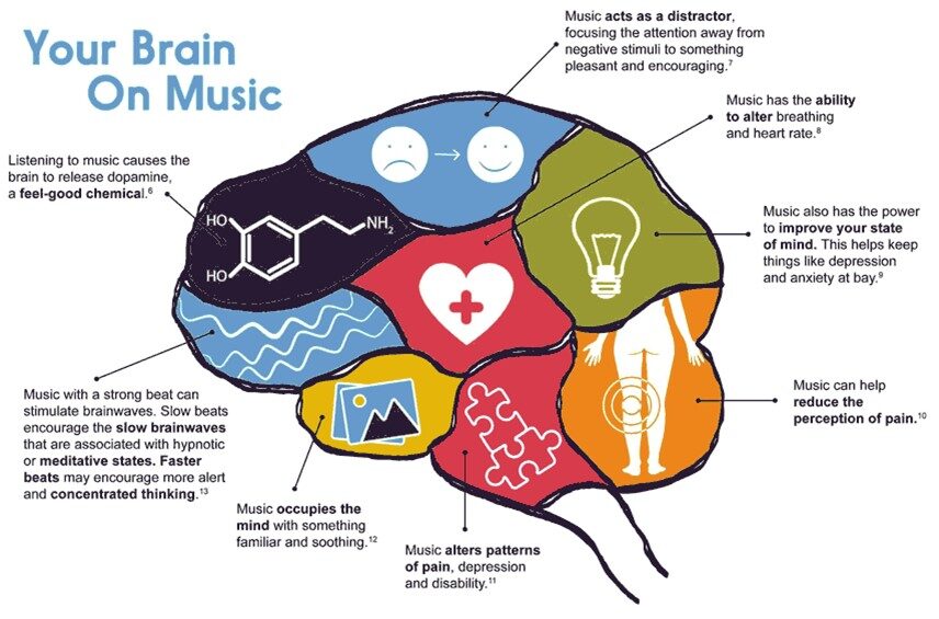 cropped-Your-Brain-on-Music-1.jpg