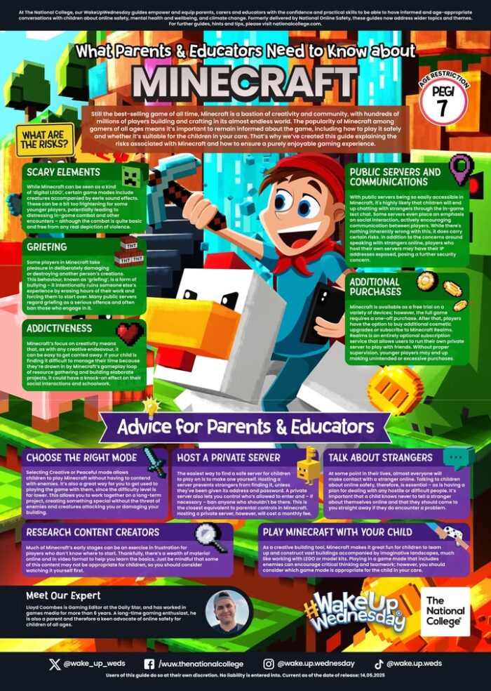 Our Foxfields Friday Focus this week is Minecraft 🗡️ ♥️ 

Minecraft remains an extremely popular game amongst young people. Minecraft can provide creativity and a positive community.

The National College has created this useful guide to provide tips to ensure young people use the game safely.

Please speak to an adult in school if you have any worries or concerns or require any advice.

#SEMH #OnlineSafety #Safety Matters